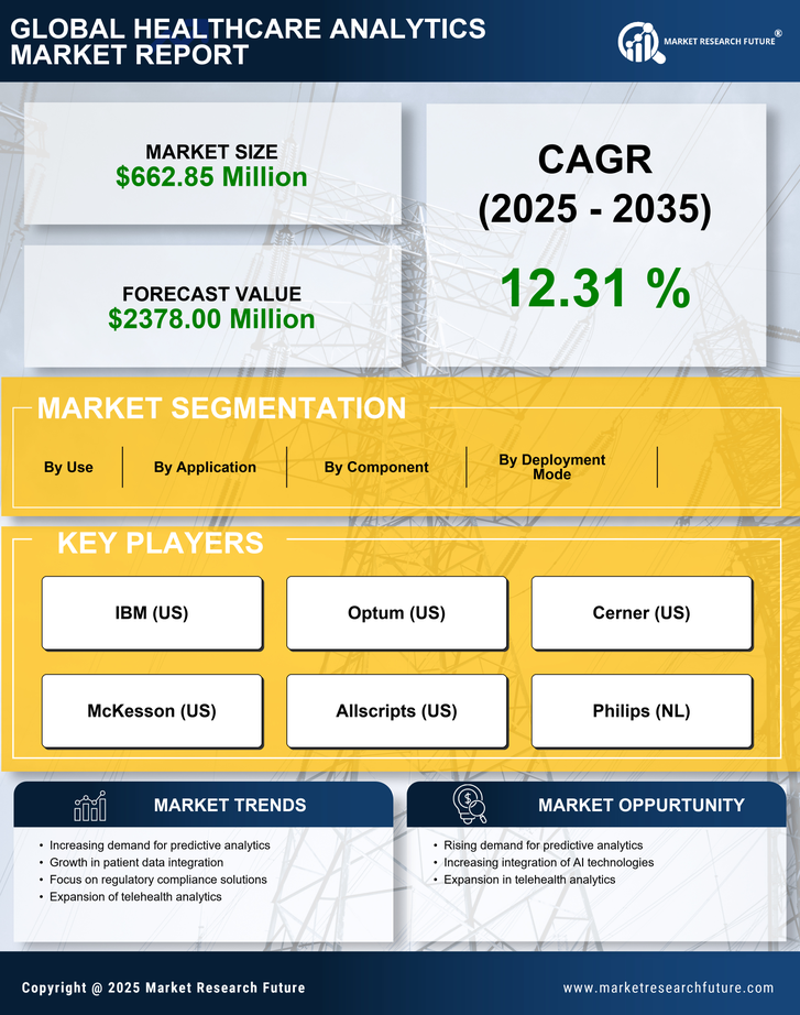 UK Healthcare Analytics Market Research Report - Forecast to 2035 Infographic