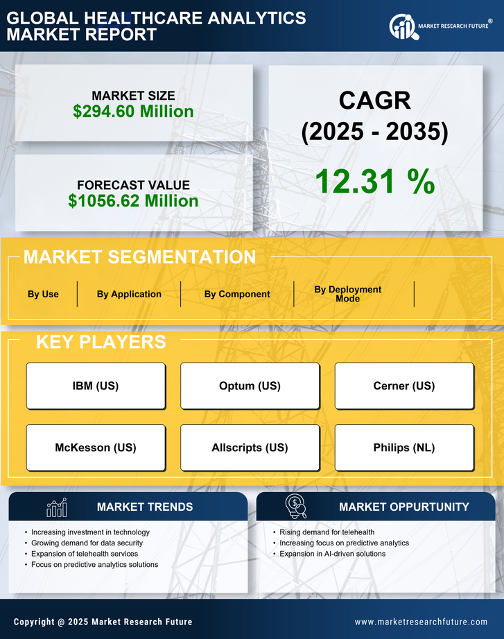 GCC Healthcare Analytics Market -Forecast to 2035 Infographic