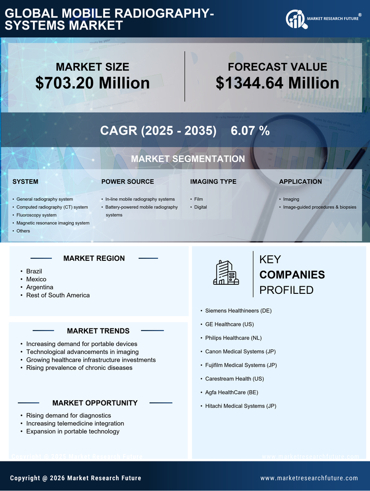 South America Mobile Radiography Systems Market Research Report-Forecast to 2035 Infographic