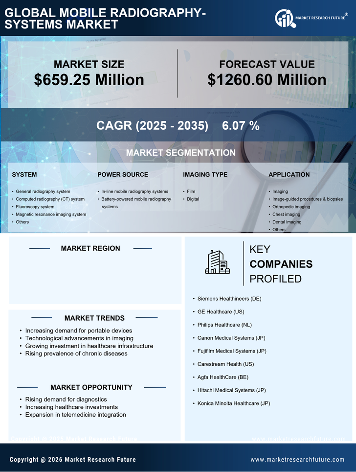 China Mobile Radiography Systems Market Research Report-Forecast to 2035 Infographic
