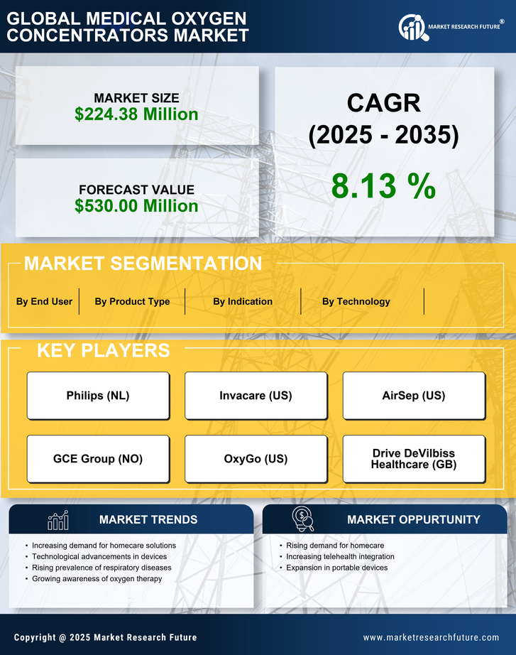 UK Medical Oxygen Concentrators Market Research Report-Forecast to 2035 Infographic