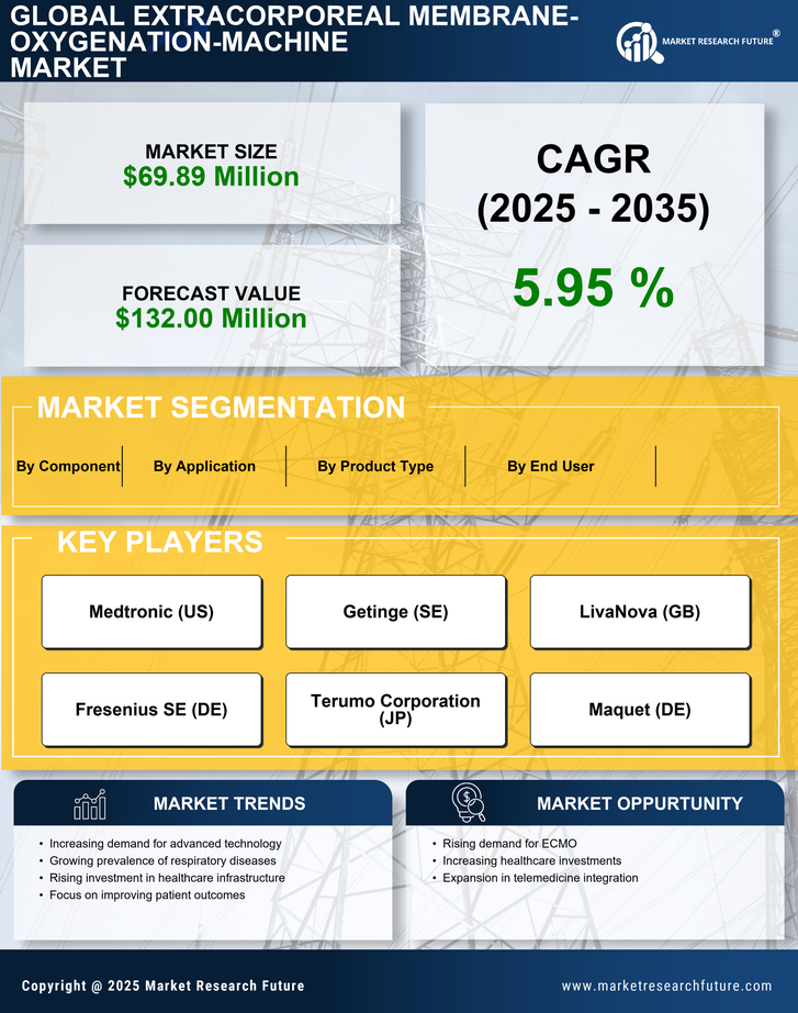 Japan Extracorporeal Membrane Oxygenation Machine Market Infographic