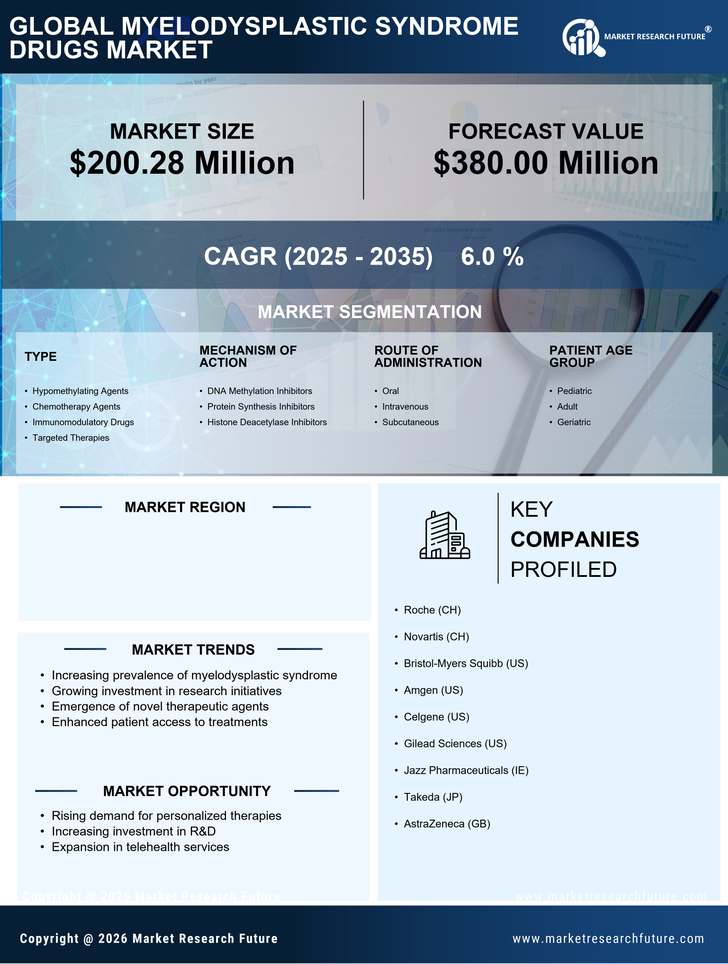 UK Myelodysplastic Syndrome Drugs Market Research Report-Forecast to 2035 Infographic