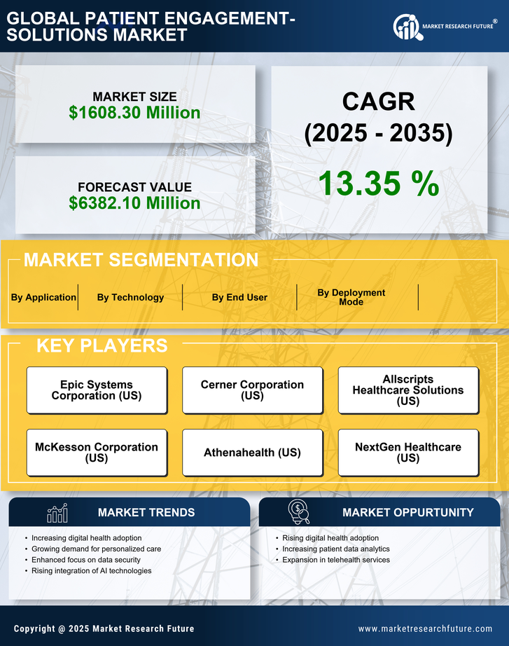Germany Patient Engagement Solutions Market  Research Report- Forecast to 2035 Infographic