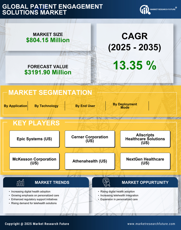 France Patient Engagement Solutions Market Research Report-Forecast to 2035 Infographic
