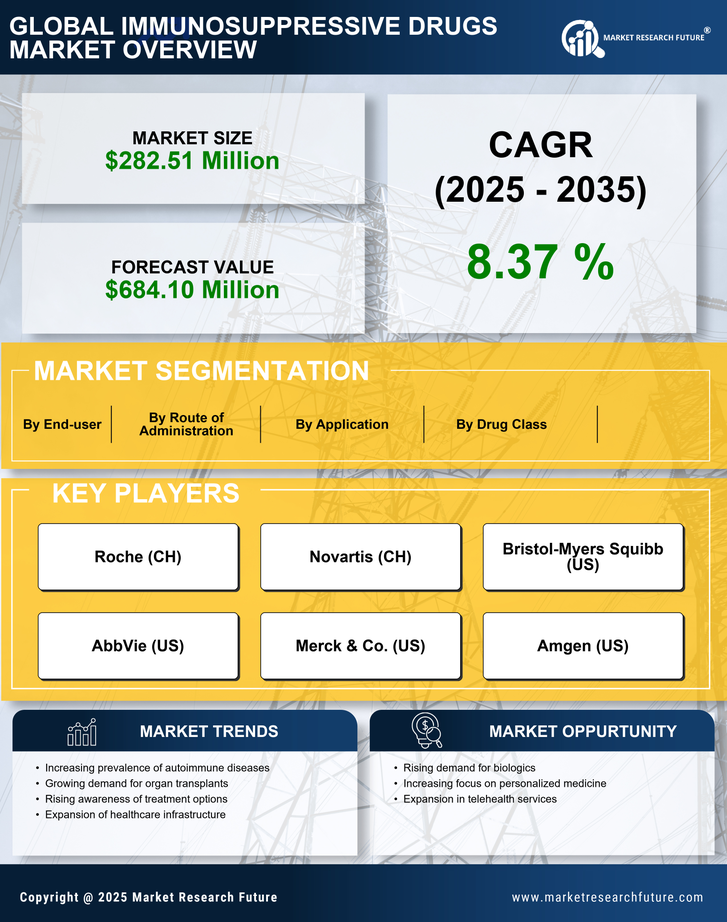 India Immunosuppressive Drugs Market Infographic