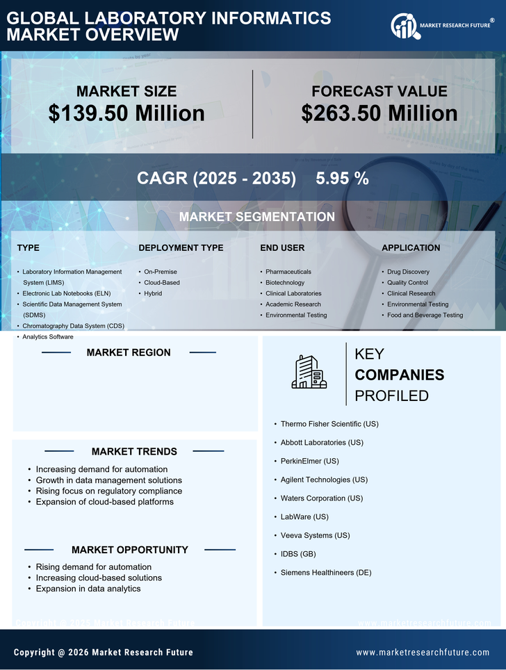 Italy Laboratory Informatics Market - Research Report  Forecast to 2035 Infographic