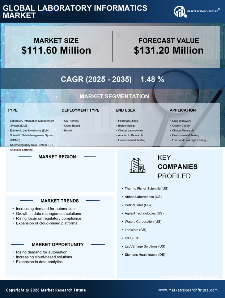 Spain Laboratory Informatics Market Research Report - Forecast to 2035 Infographic
