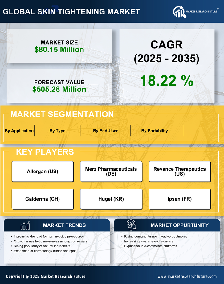 India Skin Tightening Market Research Report - Forecast to 2035 Infographic