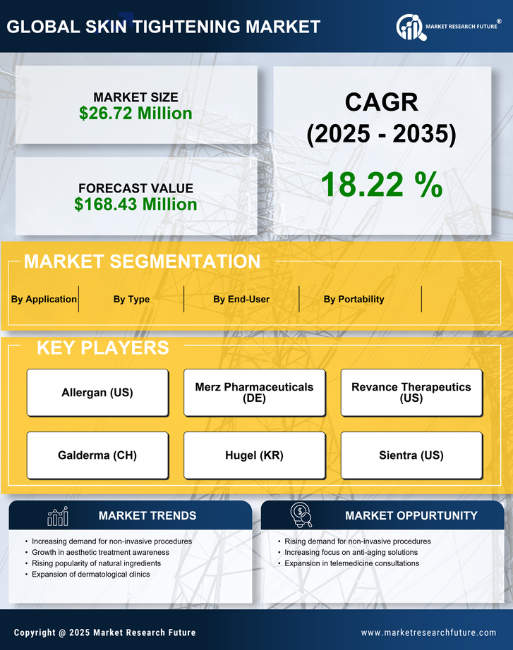 Spain Skin Tightening Market Research Report - Forecast to 2035 Infographic
