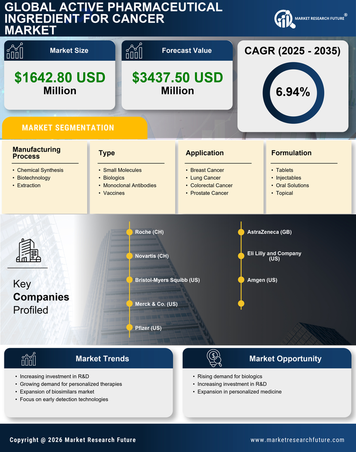 Japan Active Pharmaceutical Ingredient For Cancer Market Infographic