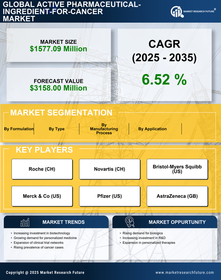 Italy Active Pharmaceutical Ingredient For Cancer Market Research Report - Forecast to 2035 Infographic