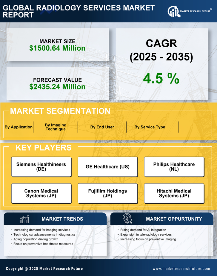 Japan Radiology Services Market Research Report - Forecast to 2035 Infographic