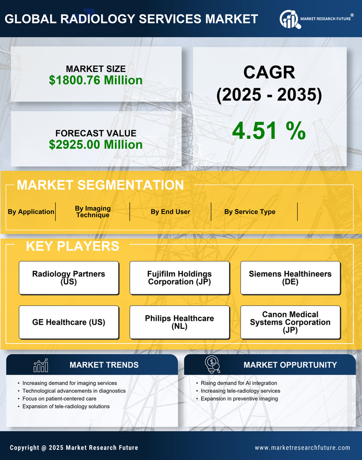 France Radiology Services Market Research Report- Forecast to 2035 Infographic