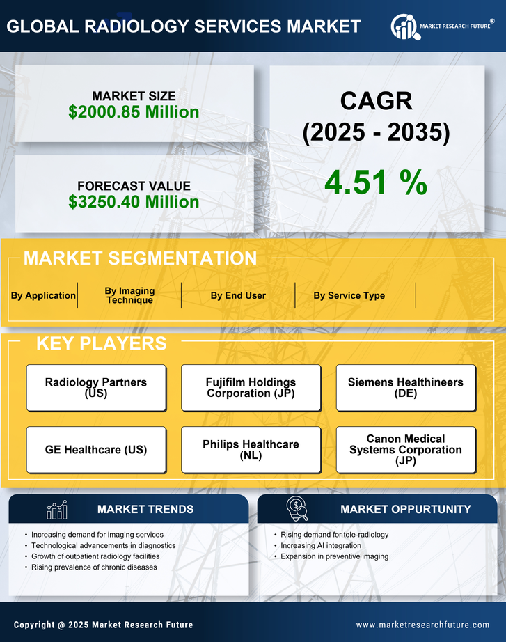 India Radiology Services Market Research Report- Forecast to 2035 Infographic