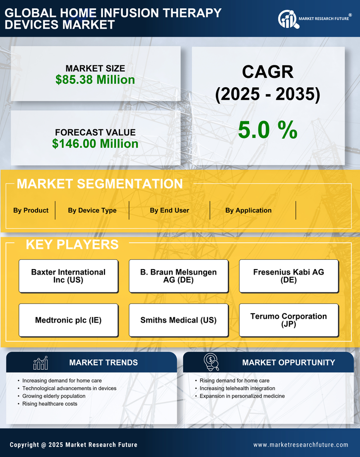 Spain Home Infusion Therapy Devices Market Research Report - Forecast to 2035 Infographic