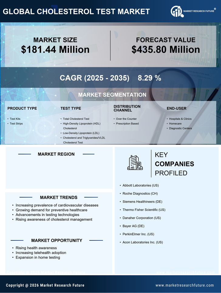 South Korea Cholesterol Test Market Research Report - Forecast to 2035 Infographic
