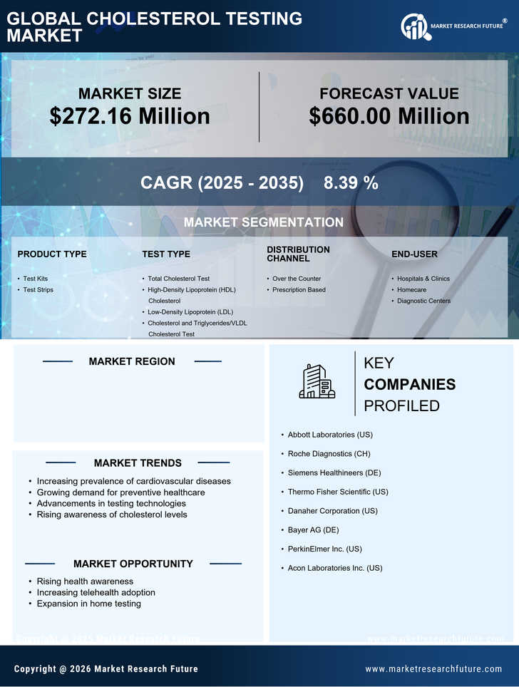Japan Cholesterol Test Market Research Report-Forecast to 2035 Infographic