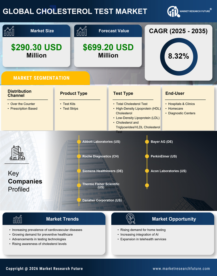 France Cholesterol Test Market Research Report- Forecast to 2035 Infographic