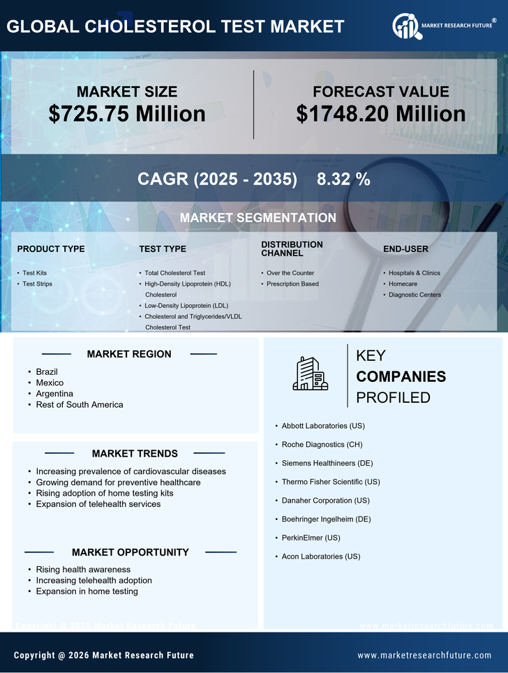 South America Cholesterol Test Market Research Report- Forecast to 2035 Infographic