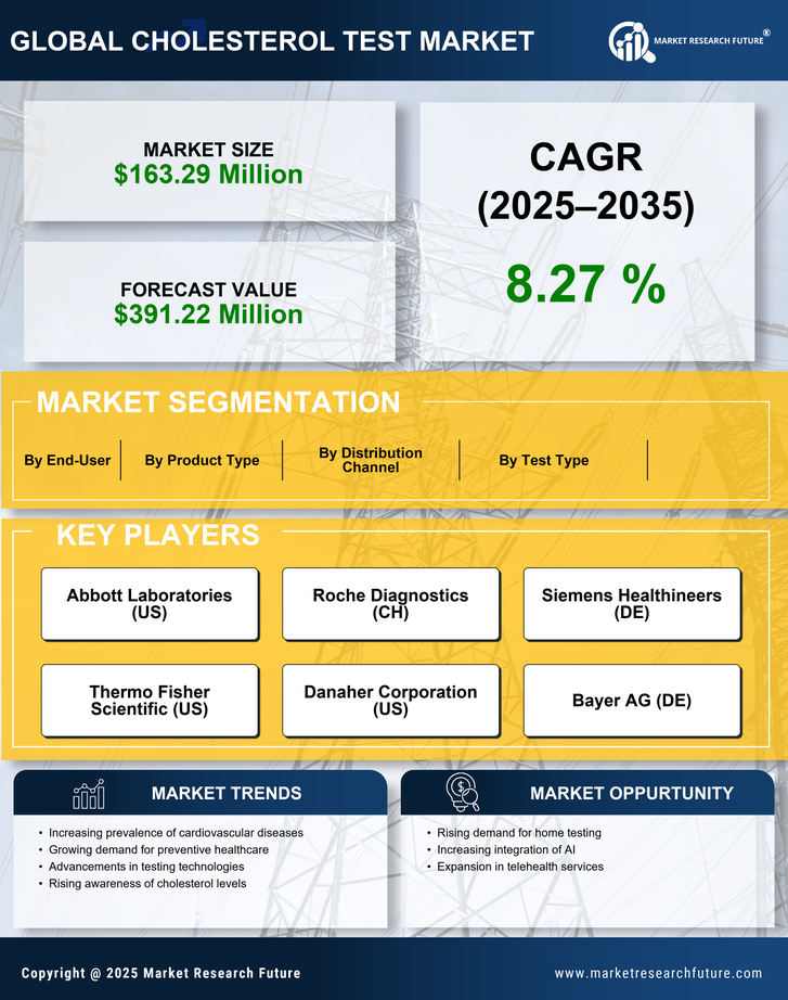 Spain Cholesterol Test Market Research Report-Forecast to 2035 Infographic