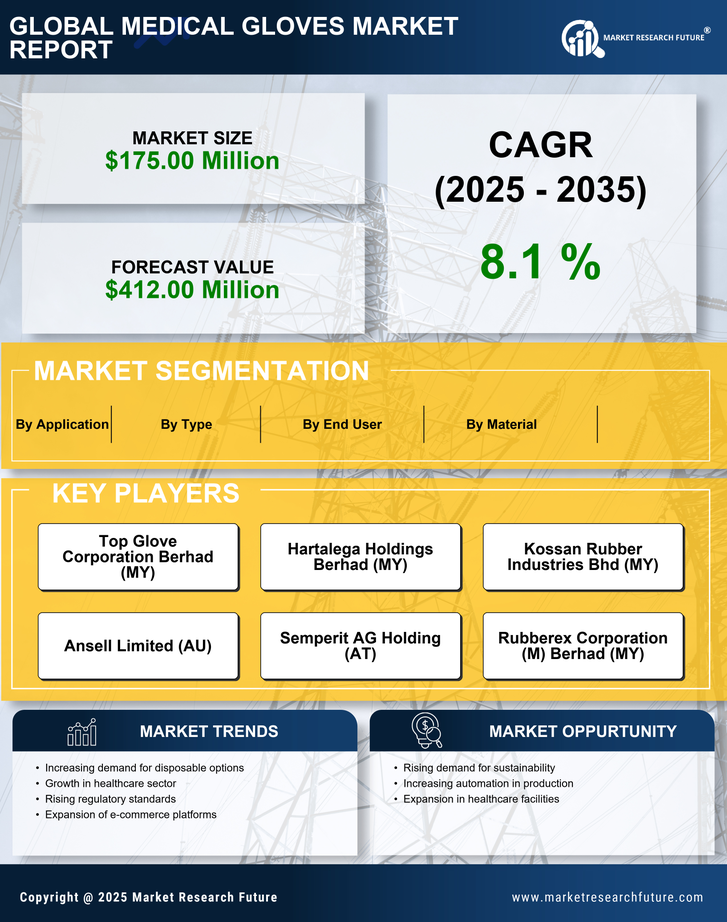 Spain Medical Gloves Market Research Report — Global Forecast till 2035 Infographic