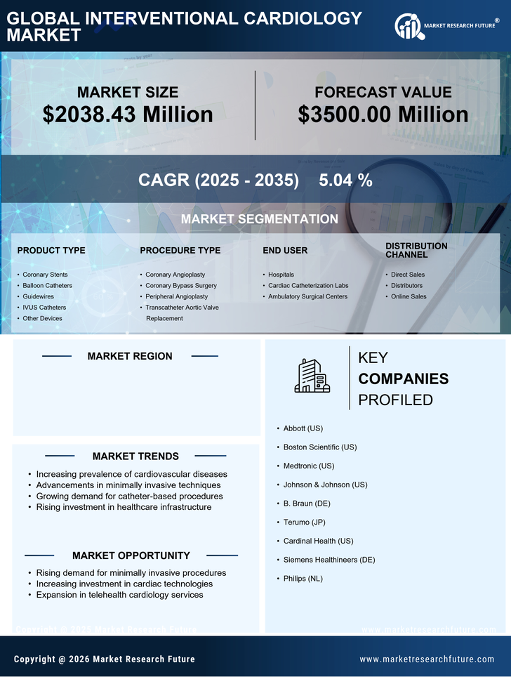 Germany Interventional Cardiology Market Research Report - Forecast to 2035 Infographic