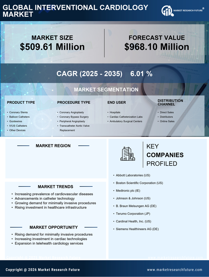 Spain Interventional Cardiology Market -Forecast to 2035 Infographic