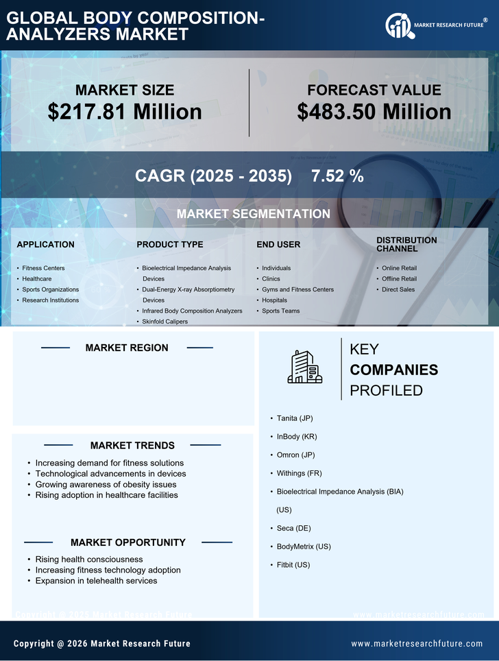 India Body Composition Analyzers Market Research Report- Forecast to 2035 Infographic
