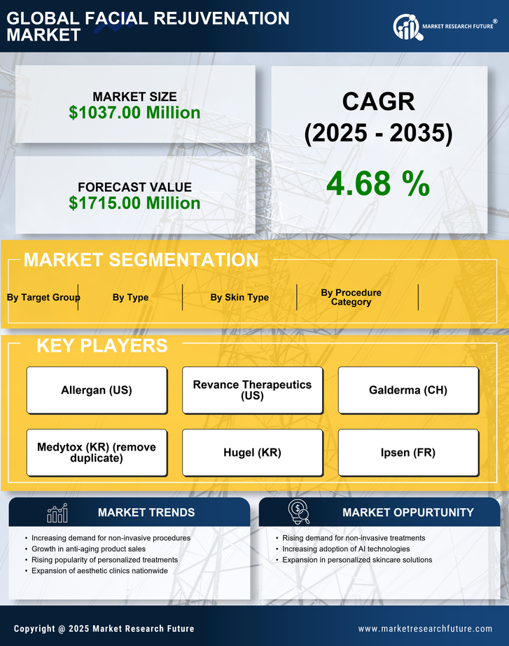 Germany Facial Rejuvenation Market Research Report-Forecast to 2035 Infographic
