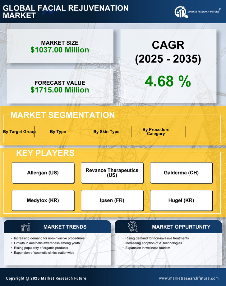 India Facial Rejuvenation Market Research Report- Forecast to 2035 Infographic