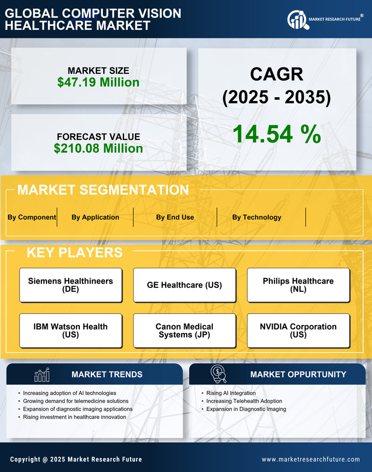 South Korea Computer Vision Healthcare Market Research Report — Global Forecast till 2035 Infographic
