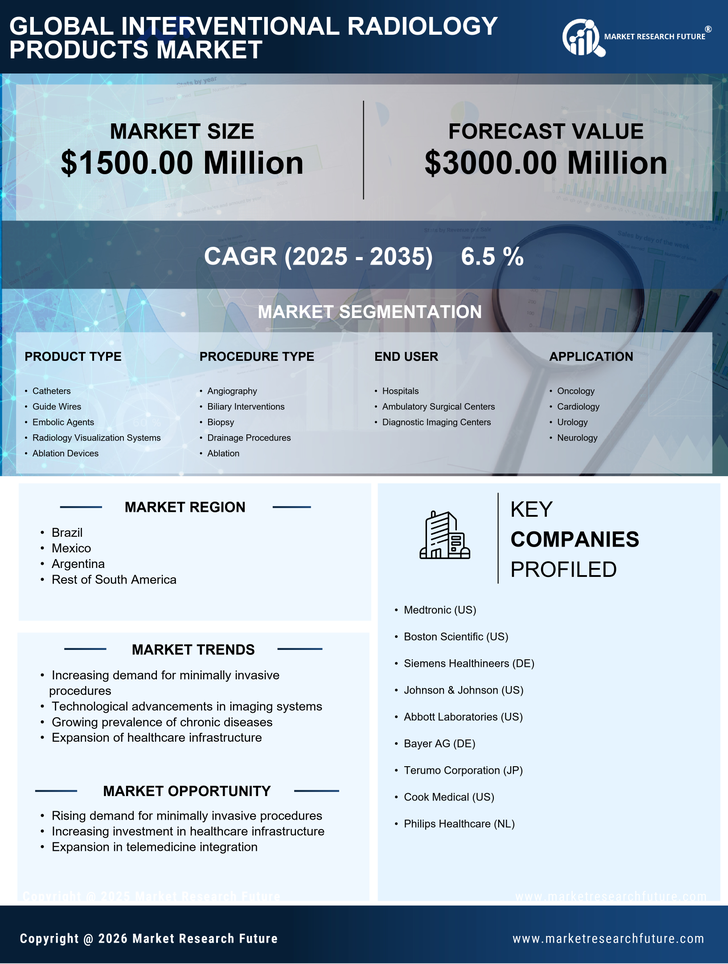 South America Interventional Radiology Products Market Research Report - Forecast to 2035 Infographic