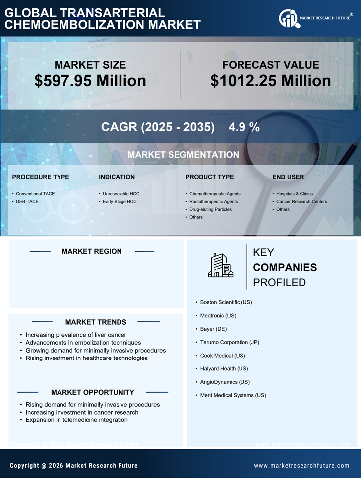 UK Transarterial Chemoembolization Market Research Report-Forecast to 2035 Infographic