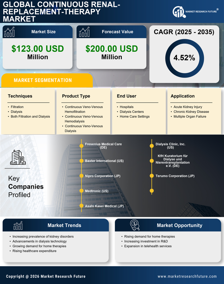UK Continuous Renal Replacement Therapy Market Research Report — Global Forecast till 2035 Infographic