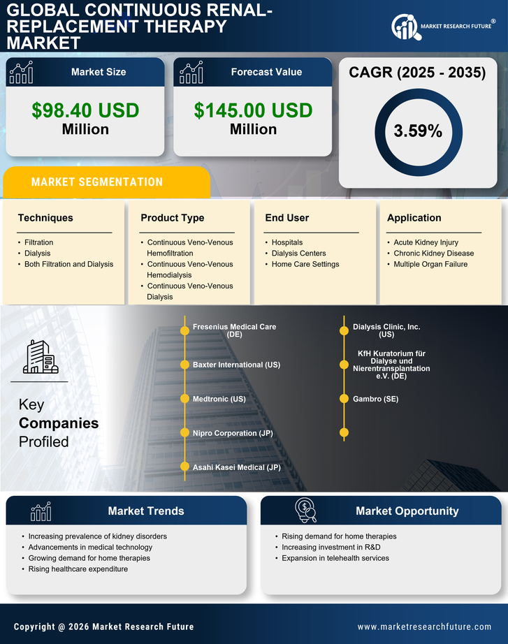 France Continuous Renal Replacement Therapy Market Research Report - Forecast to 2035 Infographic