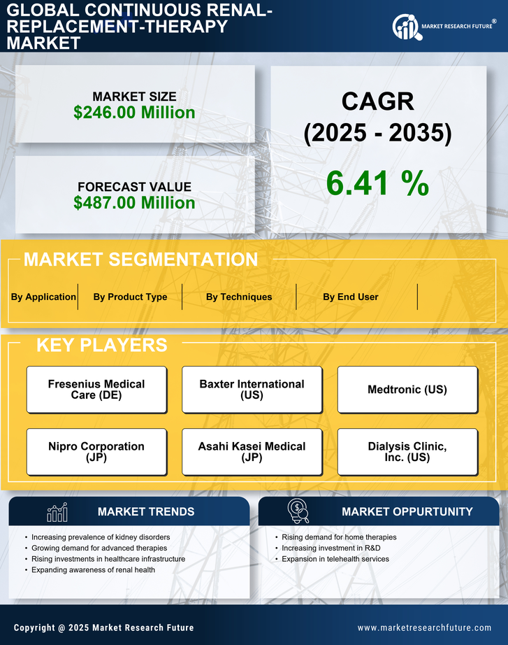 China Continuous Renal Replacement Therapy Market Research Report- Forecast to 2035 Infographic