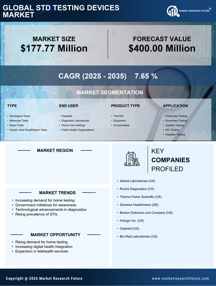 South Korea STD Testing Devices Market 
Research Report- Forecast to 2035 Infographic