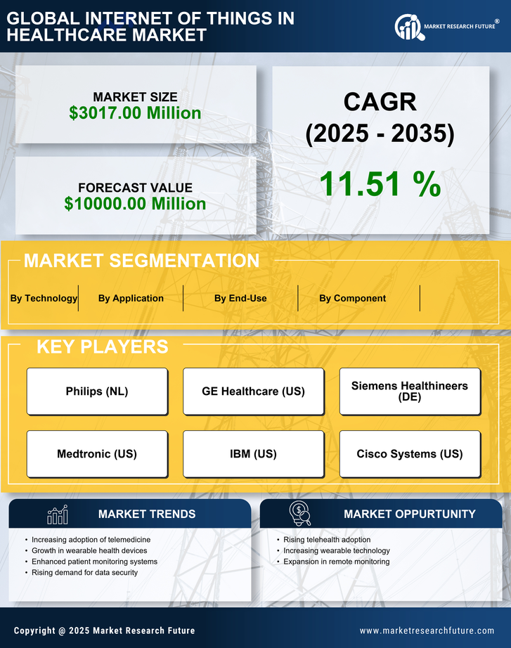 South America Internet of Things in Healthcare Market Research Report- Forecast to 2035 Infographic