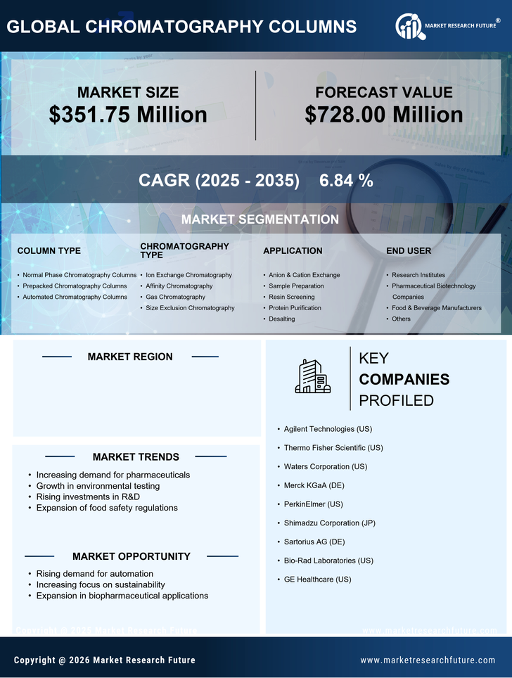 South Korea Chromatography Columns Market Research Report — Global Forecast till 2035 Infographic