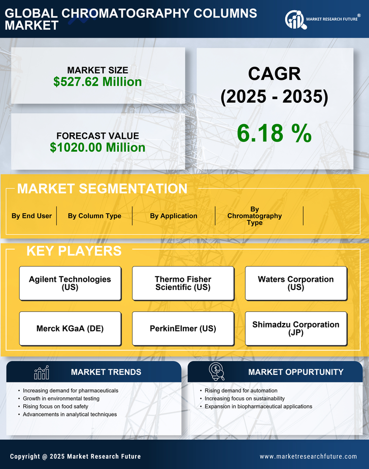 Japan Chromatography Columns Market Infographic