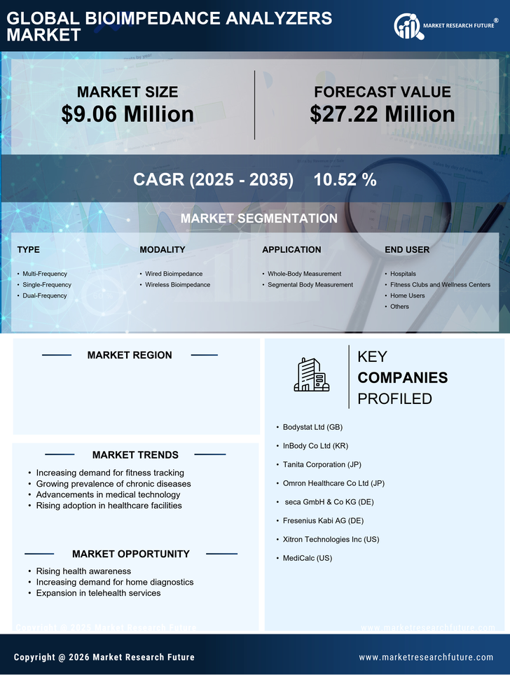 South Korea Bioimpedance Analyzers Market 
Research Report- Forecast to 2035 Infographic