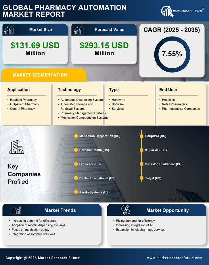 GCC Pharmacy Automation Market Research Report- Forecast to 2035 Infographic