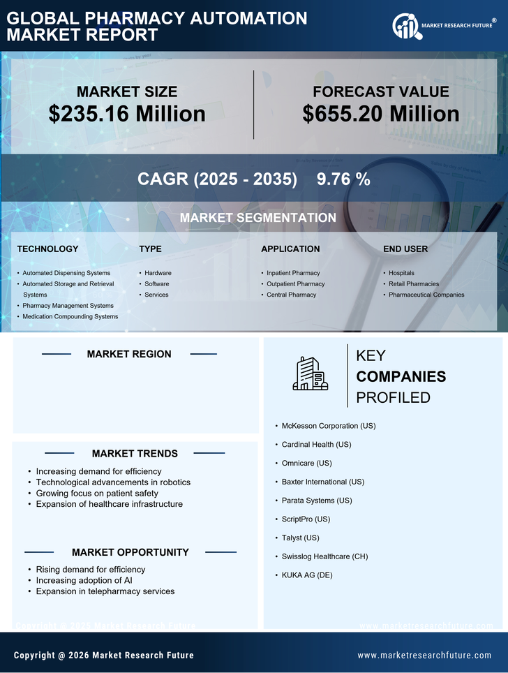 India Pharmacy Automation Market Research Report-Forecast to 2035 Infographic