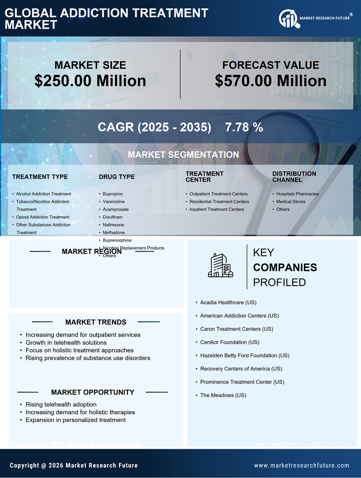 South Korea Addiction Treatment Market Research Report-Forecast to 2035 Infographic
