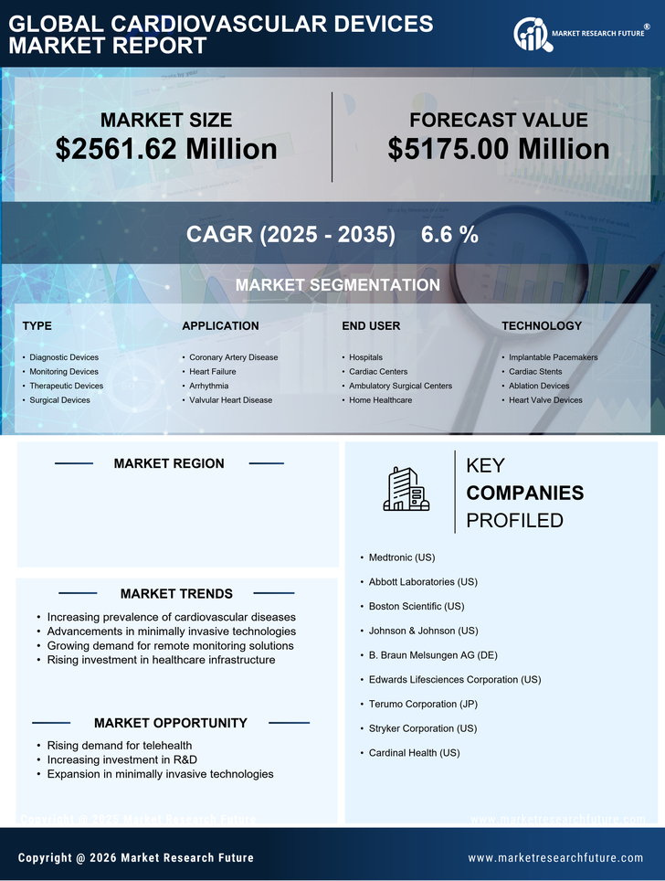 France Cardiovascular Devices Market Research Report — Global Forecast till 2035 Infographic