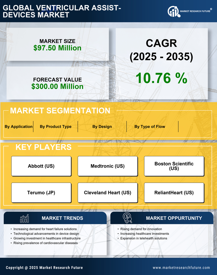 Germany Ventricular Assist Devices Market Research Report - Forecast to 2035 Infographic