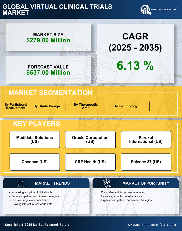 Spain Virtual Clinical Trials Market Research Report-Forecast to 2035 Infographic
