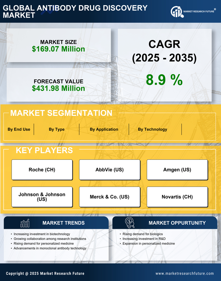 Spain Antibody Drug Discovery Market Research Report — Global Forecast till 2035 Infographic
