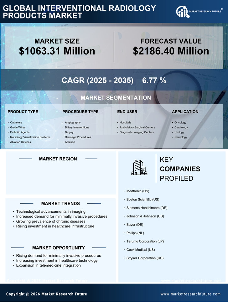 UK Interventional Radiology Products Market Research Report-Forecast to 2035 Infographic